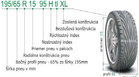 Základné informácie o pneumatikách