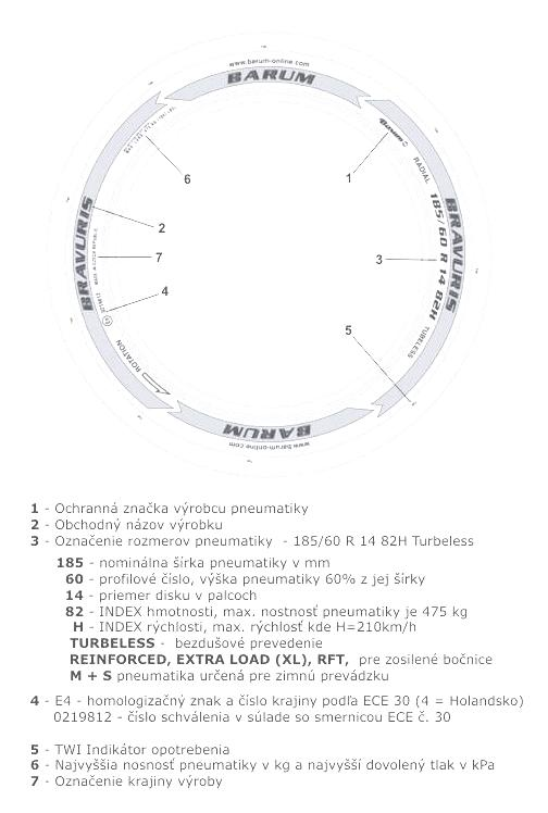 Základné značenie na bočnej strane pneumatiky