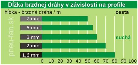 Hustenie a životnosť pneumatiky